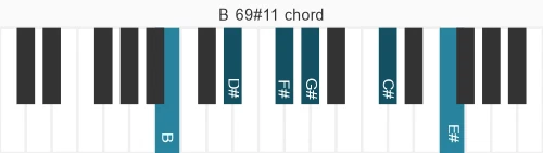 Piano voicing of chord B 69#11